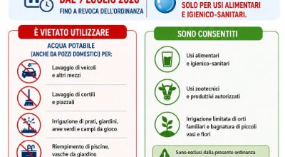 emergenza idrica